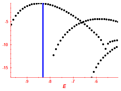 Strength function log